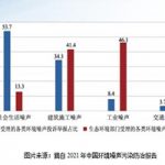 淺談噪聲污染有效防治措施