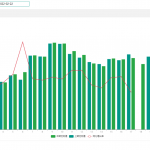 聊一聊在環(huán)境監(jiān)測(cè)中空氣質(zhì)量監(jiān)測(cè)系統(tǒng)有哪些應(yīng)用