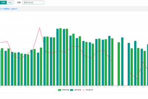 聊一聊在環(huán)境監(jiān)測中空氣質(zhì)量監(jiān)測系統(tǒng)有哪些應(yīng)用
