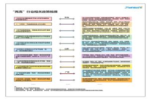 排兵布陣  聚焦“兩高”行業(yè)顆粒物濃度監(jiān)測(cè)