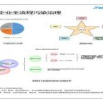 有序減排，綠色發(fā)展，鋼鐵企業(yè)這樣做！