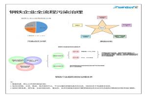 有序減排，綠色發(fā)展，鋼鐵企業(yè)這樣做！